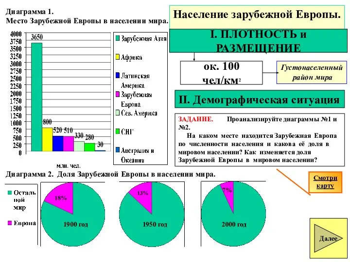 Население зарубежной Европы. Диаграмма 1. Место Зарубежной Европы в населении мира.