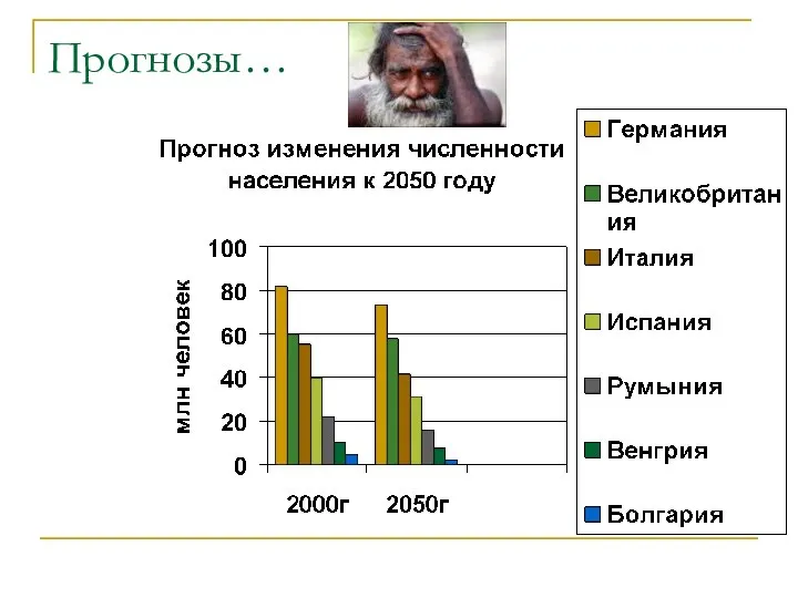 Прогнозы…