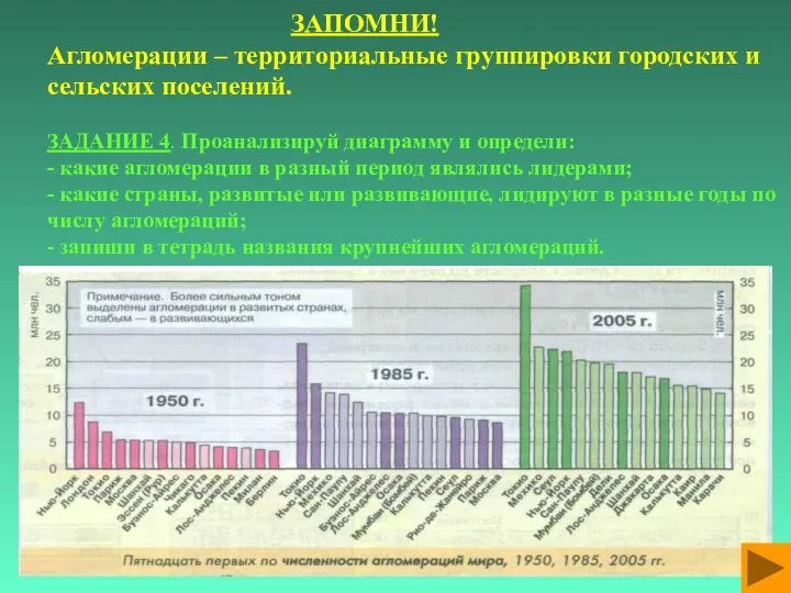 ЗАПОМНИ! Агломерации – территориальные группировки городских и сельских поселений. ЗАДАНИЕ 4.