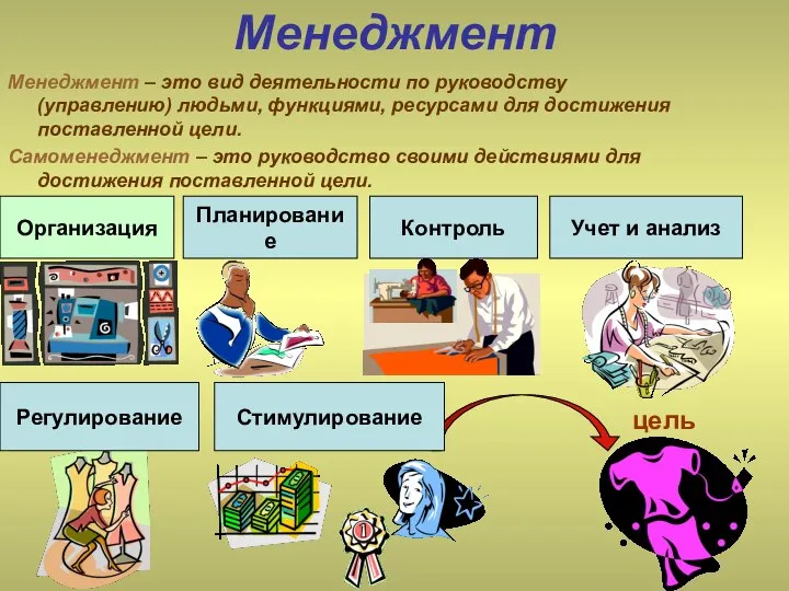 Менеджмент Менеджмент – это вид деятельности по руководству (управлению) людьми, функциями,