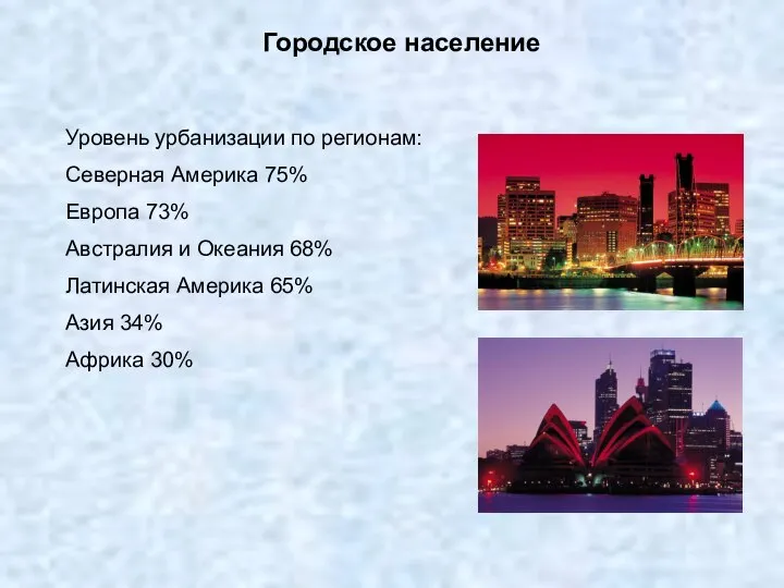 Городское население Уровень урбанизации по регионам: Северная Америка 75% Европа 73%