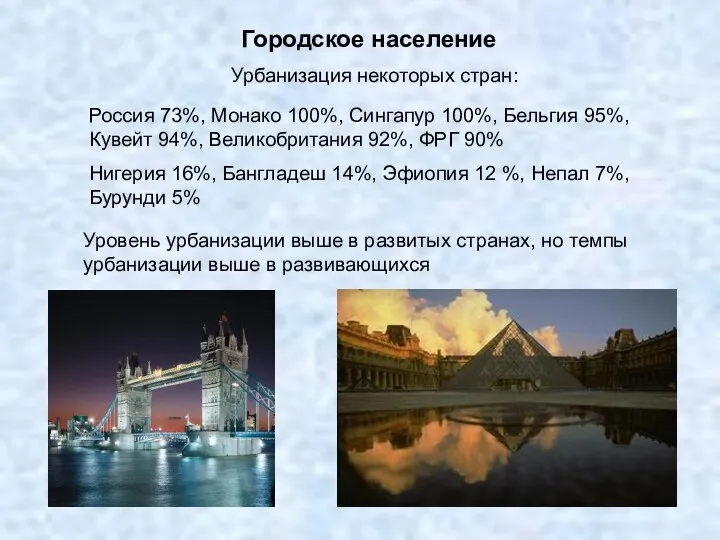 Городское население Урбанизация некоторых стран: Россия 73%, Монако 100%, Сингапур 100%,