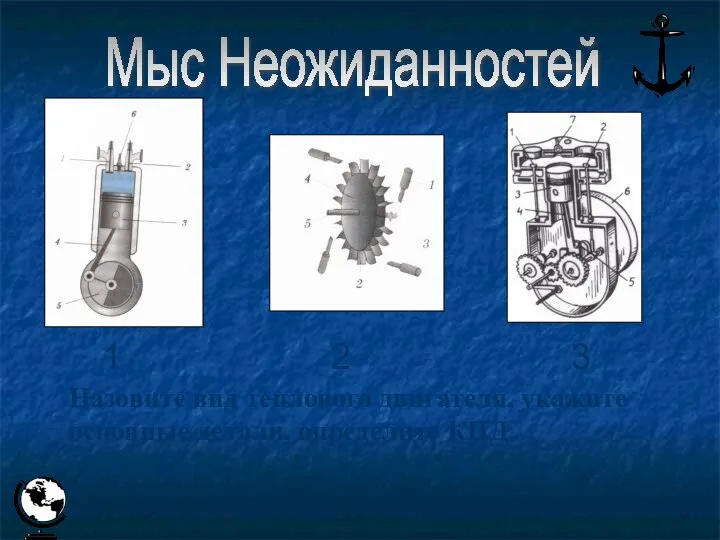 Мыс Неожиданностей Назовите вид теплового двигателя, укажите основные детали, определите КПД. 1 2 3