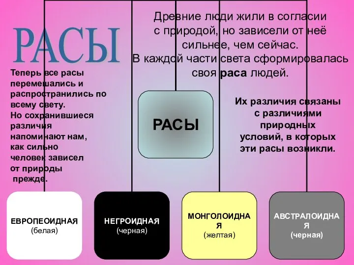 РАСЫ Древние люди жили в согласии с природой, но зависели от