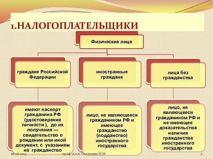 1.НАЛОГОПЛАТЕЛЬЩИКИ проф. д.э.н. Селезнева Н.Н.