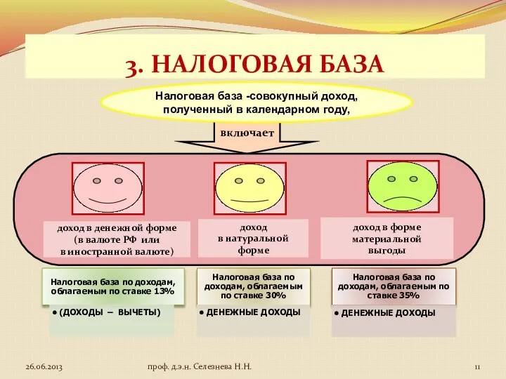 3. НАЛОГОВАЯ БАЗА проф. д.э.н. Селезнева Н.Н.