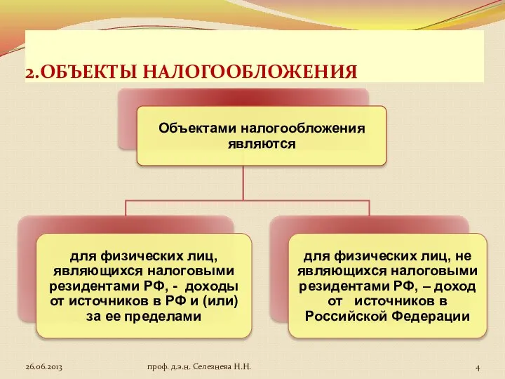 2.ОБЪЕКТЫ НАЛОГООБЛОЖЕНИЯ проф. д.э.н. Селезнева Н.Н.