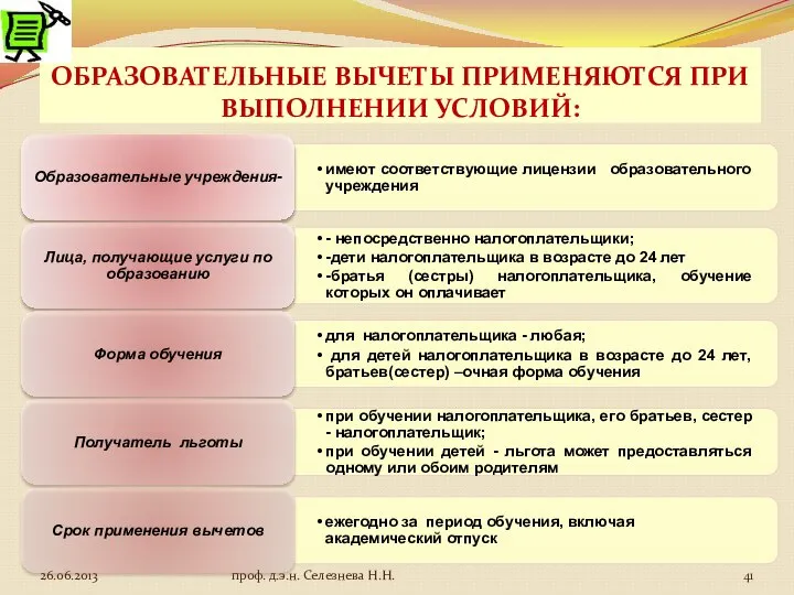 ОБРАЗОВАТЕЛЬНЫЕ ВЫЧЕТЫ ПРИМЕНЯЮТСЯ ПРИ ВЫПОЛНЕНИИ УСЛОВИЙ: проф. д.э.н. Селезнева Н.Н.