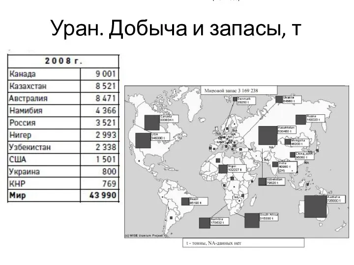 Уран. Добыча и запасы, т Мировая карта ДПР, добыча которых стоит менее US$130/кг урана (WUP 2005).