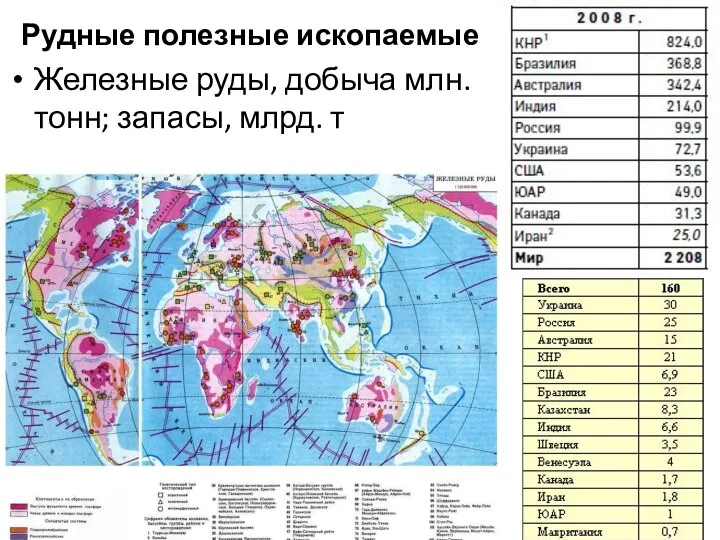 Рудные полезные ископаемые Железные руды, добыча млн. тонн; запасы, млрд. т