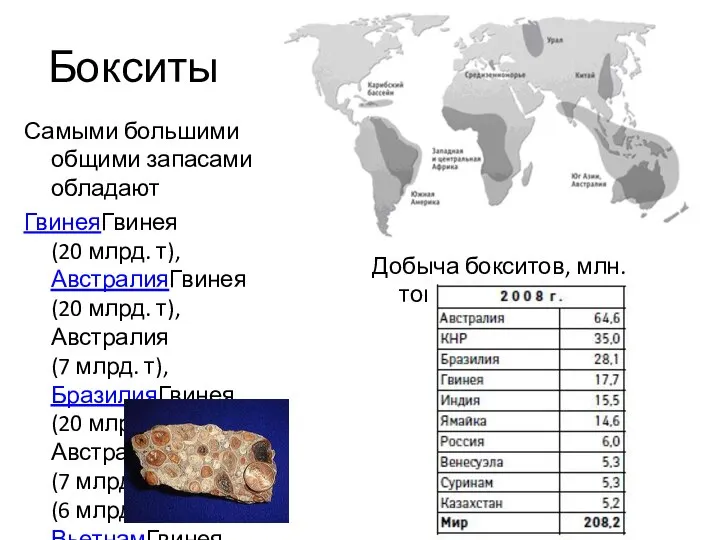 Бокситы Самыми большими общими запасами обладают ГвинеяГвинея (20 млрд. т), АвстралияГвинея