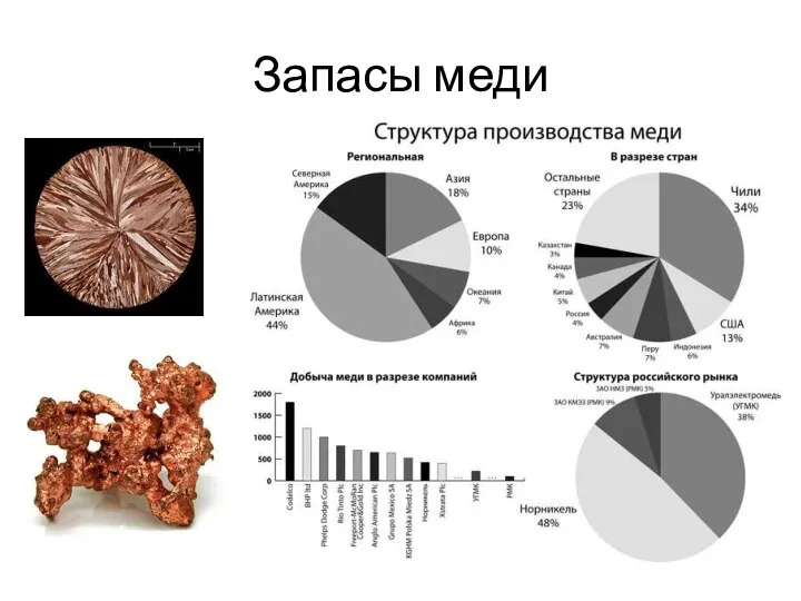 Запасы меди