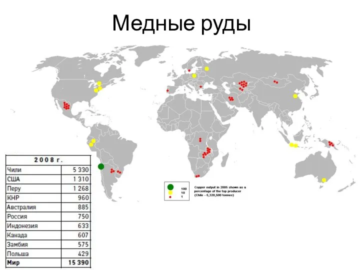 Медные руды Добыча меди, тыс. тонн