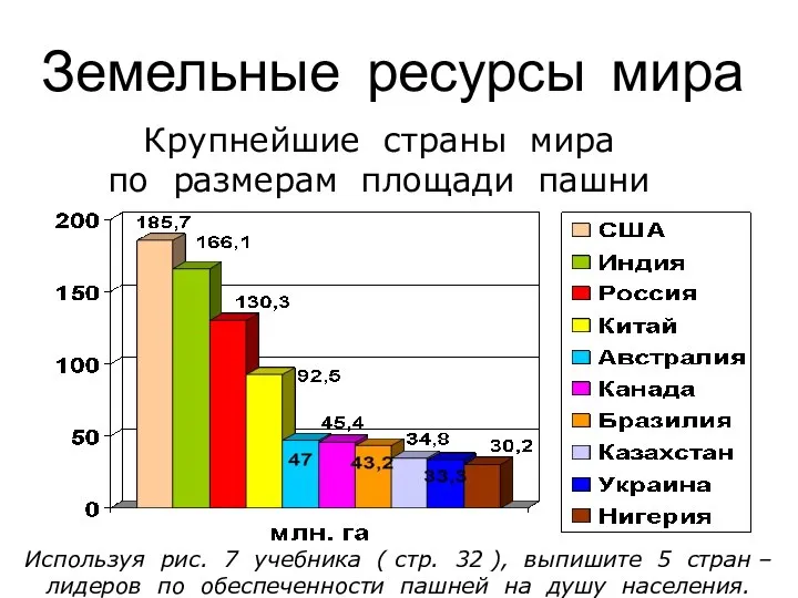 Земельные ресурсы мира Крупнейшие страны мира по размерам площади пашни Используя