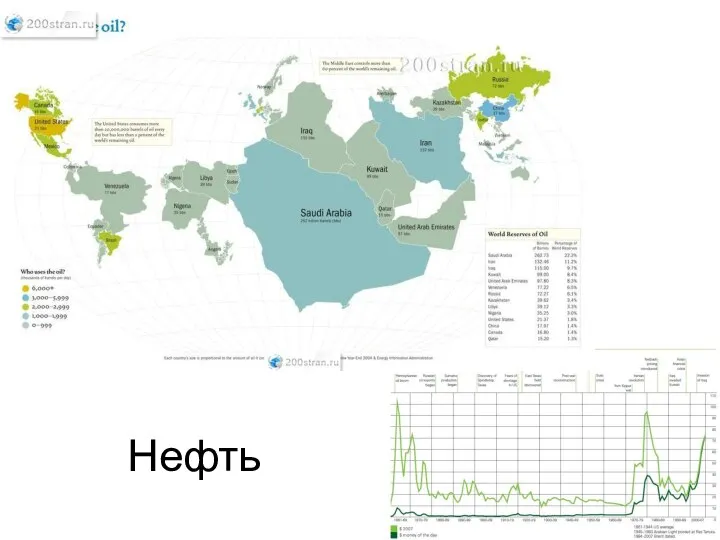 Нефть