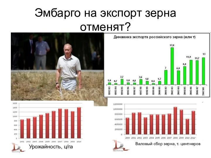 Эмбарго на экспорт зерна отменят? Урожайность, ц/га Валовый сбор зерна, т. центнеров