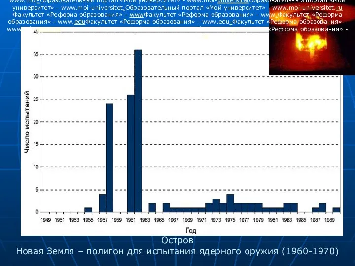 Остров Новая Земля – полигон для испытания ядерного оружия (1960-1970) Образовательный