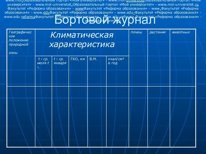 Бортовой журнал Образовательный портал «Мой университет» - wwwОбразовательный портал «Мой университет»