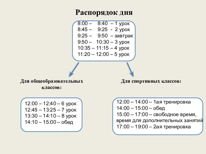 Распорядок дня 8:00 – 8:40 – 1 урок 8:45 – 9:25