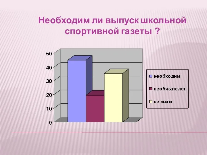 Необходим ли выпуск школьной спортивной газеты ?