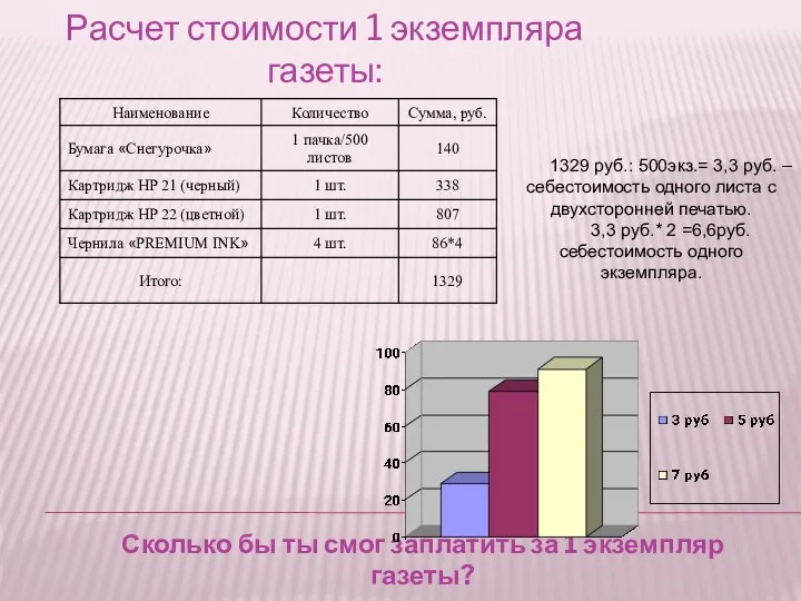 Расчет стоимости 1 экземпляра газеты: Сколько бы ты смог заплатить за