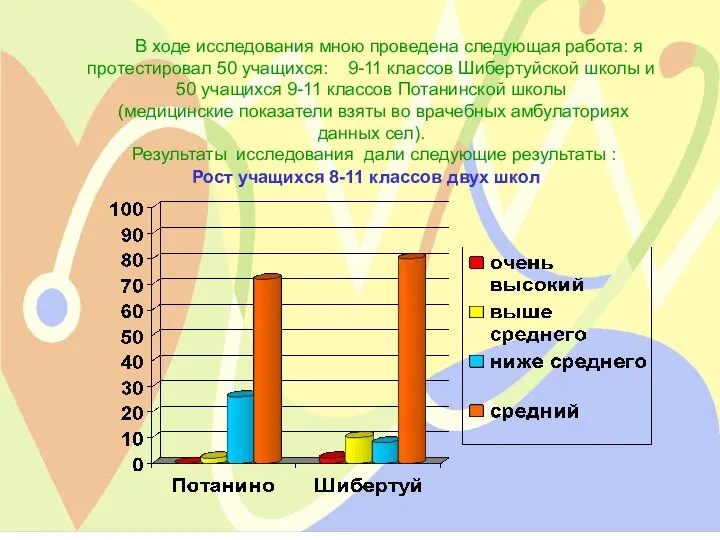 В ходе исследования мною проведена следующая работа: я протестировал 50 учащихся: