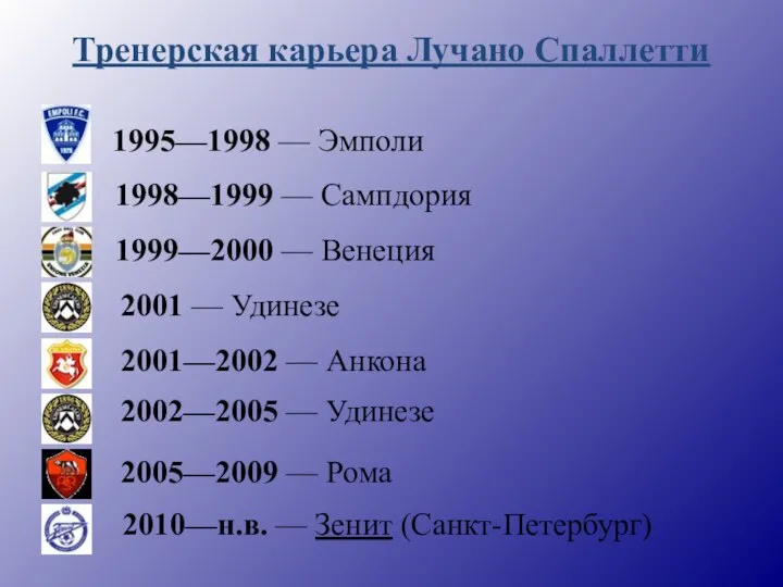 Тренерская карьера Лучано Спаллетти 2010—н.в. — Зенит (Санкт-Петербург) 1995—1998 — Эмполи