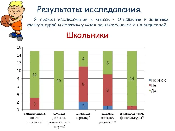 Школьники Результаты исследования. Я провел исследование в классе – Отношение к