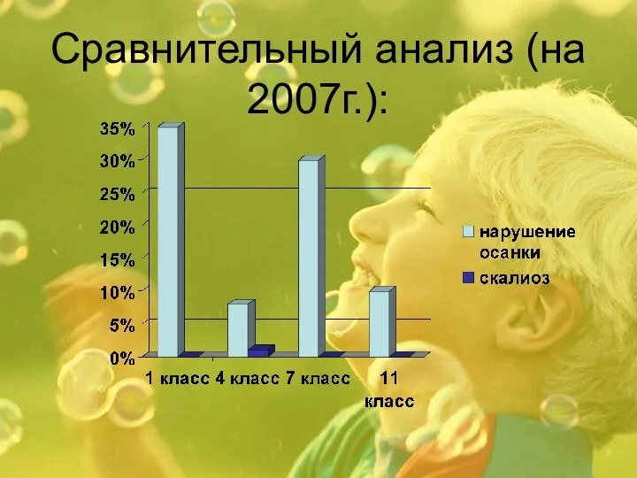 Сравнительный анализ (на 2007г.):