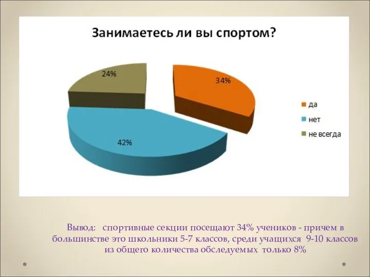 Вывод: спортивные секции посещают 34% учеников - причем в большинстве это