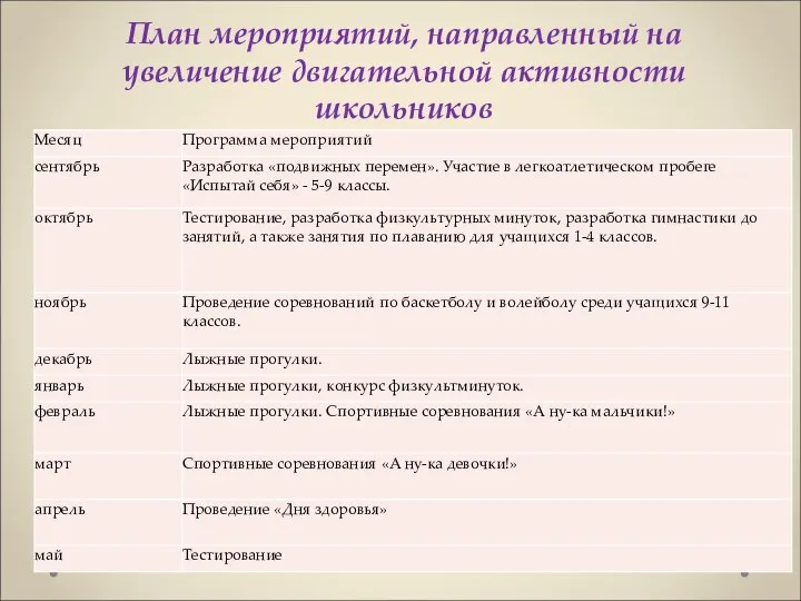 План мероприятий, направленный на увеличение двигательной активности школьников