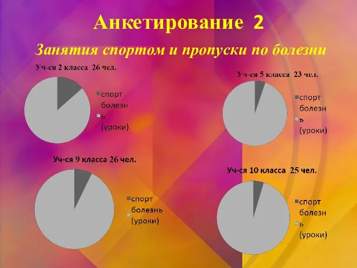 Анкетирование 2 Занятия спортом и пропуски по болезни