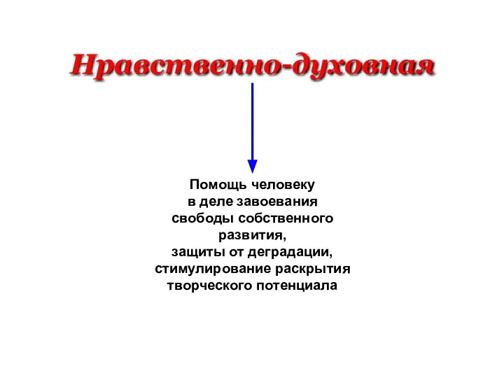 Нравственно-духовная Помощь человеку в деле завоевания свободы собственного развития, защиты от деградации, стимулирование раскрытия творческого потенциала