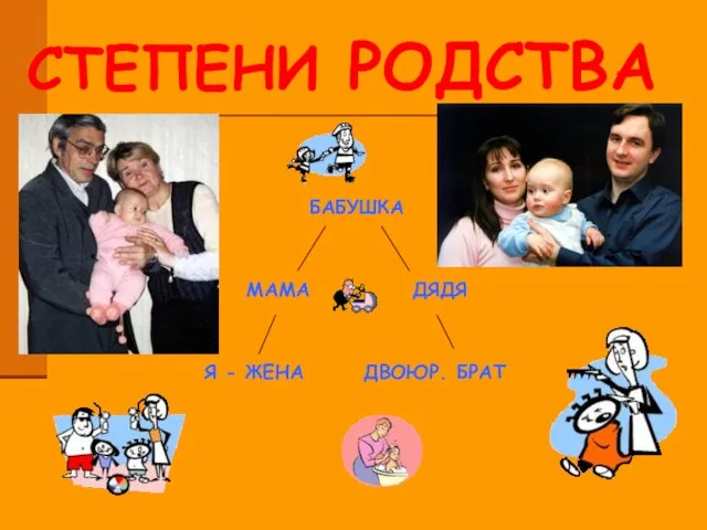 СТЕПЕНИ РОДСТВА БАБУШКА МАМА ДЯДЯ Я - ЖЕНА ДВОЮР. БРАТ