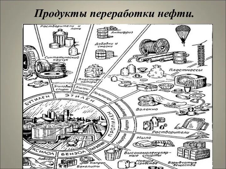 Продукты переработки нефти.