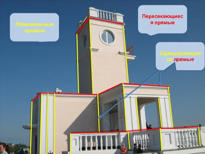 Параллельные прямые Пересекающиеся прямые Скрещивающиеся прямые