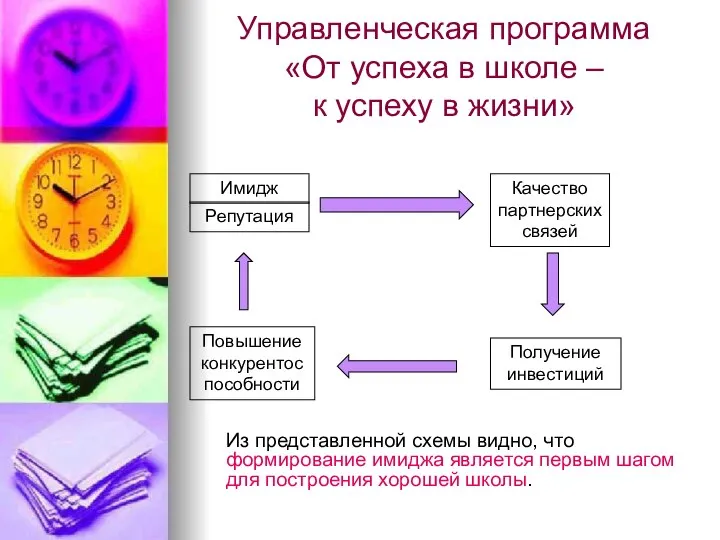 Управленческая программа «От успеха в школе – к успеху в жизни»