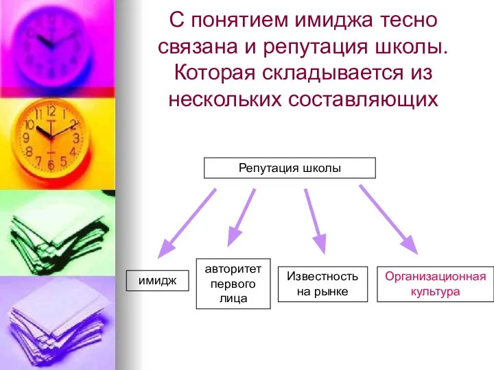 С понятием имиджа тесно связана и репутация школы. Которая складывается из