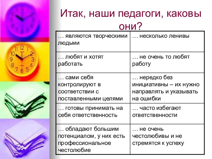 Итак, наши педагоги, каковы они?