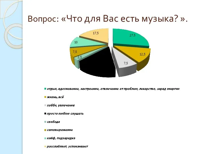 Вопрос: «Что для Вас есть музыка? ».