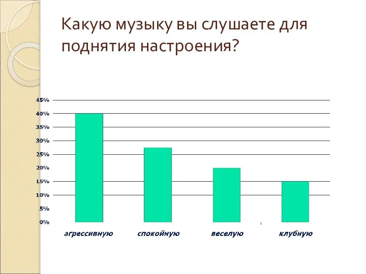 Какую музыку вы слушаете для поднятия настроения?