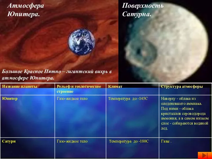 Атмосфера Юпитера. Большое Красное Пятно – гигантский вихрь в атмосфере Юпитера. Поверхность Сатурна.