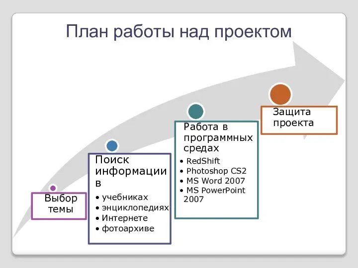 План работы над проектом