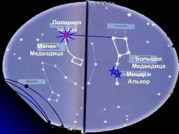 Полярная звезда Малая Медведица Большая Медведица Мицар и Алькор
