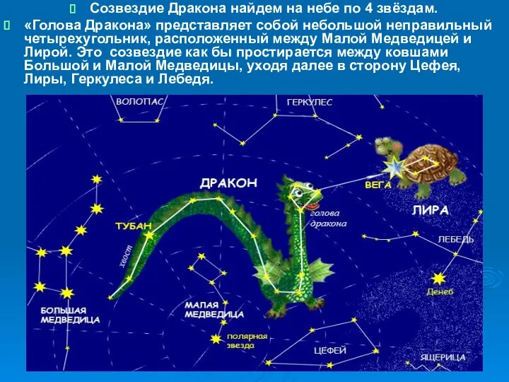 Созвездие Дракона найдем на небе по 4 звёздам. «Голова Дракона» представляет