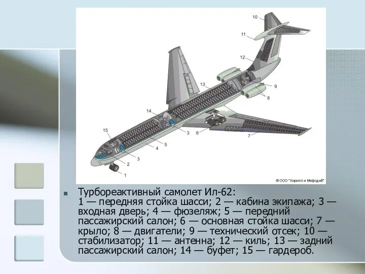 Турбореактивный самолет Ил-62: 1 — передняя стойка шасси; 2 — кабина