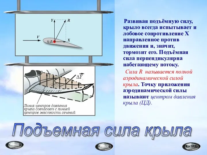 Развивая подъёмную силу, крыло всегда испытывает и лобовое сопротивление X направленное