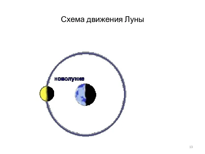 Схема движения Луны