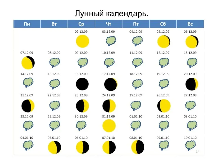 Лунный календарь.