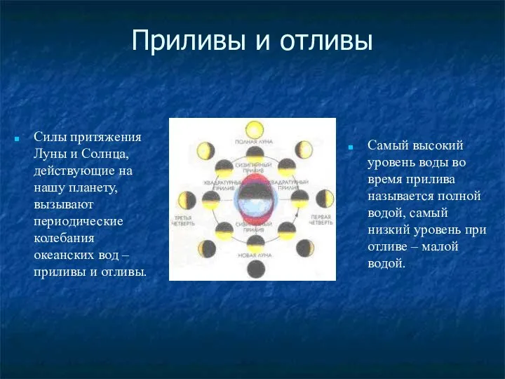 Приливы и отливы Силы притяжения Луны и Солнца, действующие на нашу